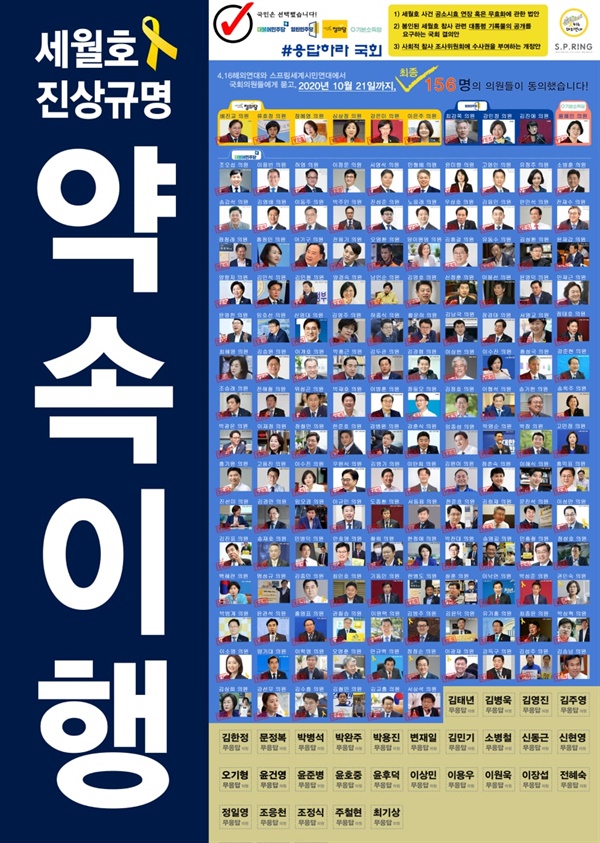 2020년, 응답하라 국회 캠페인에 응답한 156명 국회의원