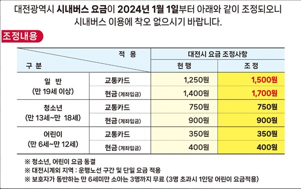 1월 1일부터 적용된 대전시 시내버스요금