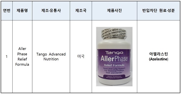  식품의약품안전처가 해외직구식품에서 사용이 확인된 '아젤라스틴(Azelastine)'을 국내 반입차단 대상 원료?성분으로 새롭게 지정했다.