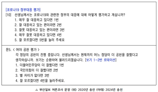 부산일보 여론조사 문항 (위) 2020년 총선 (아래) 2024 총선