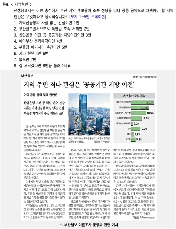 부산일보 여론조사 문항과 관련 기사