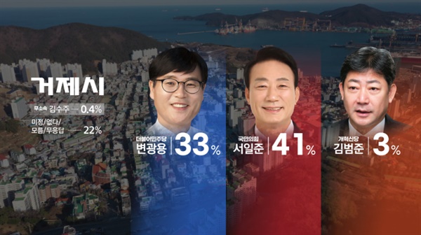 KBS창원방송총국·한국리서치 총선 관련 여론조사 화면 갈무리