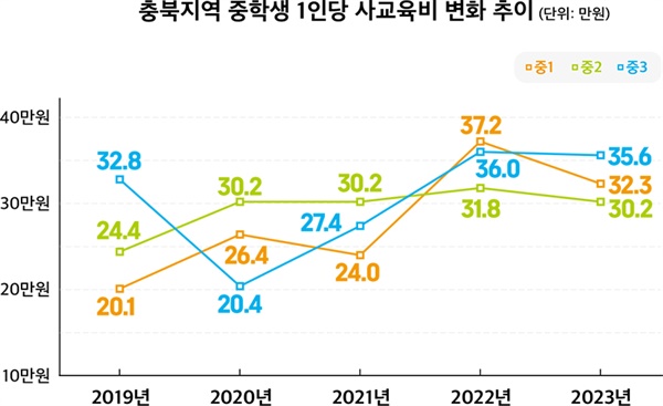  자료 출처 : 교육부(그래픽 서지혜 기자)