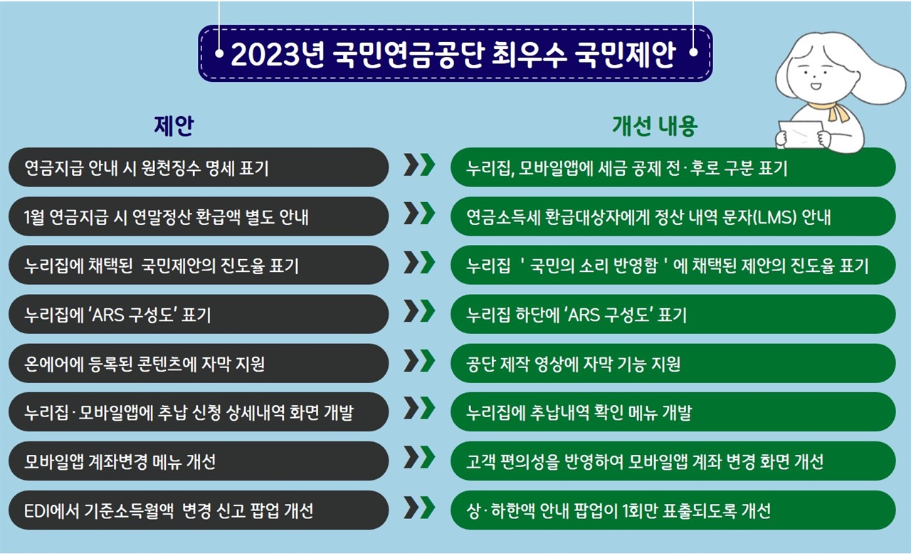 2023년 국민연금공단 최우수 국민제안