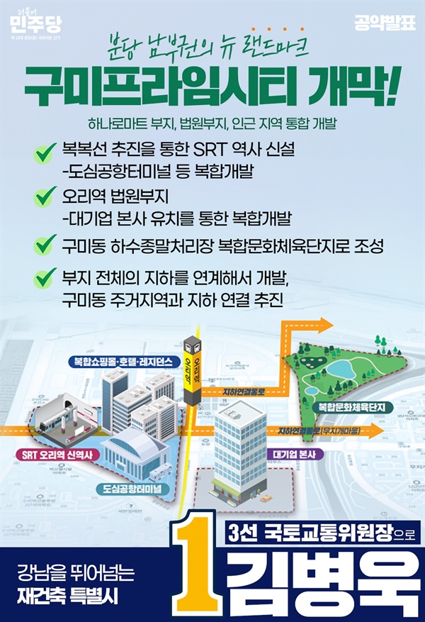 분당을 김병욱 의원이 25일 강남을 뛰어넘는 분당 재건축특별시를 위한 분당 오리역 인근 부지 복합개발 ‘구미 프라임 시티’ 공약을 발표했다.