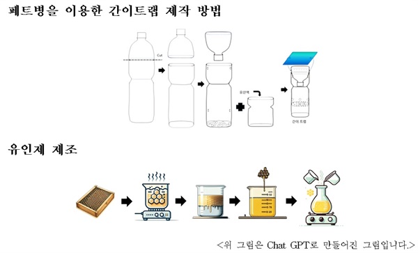 ① 꿀벌 벌통의 오래된 벌집을 물에 넣고 끊임(물과 벌집은 1:1 부피)
 ② 벌집틀을 제거함 ③ 밀랍이 완전히 굳을 때까지 식힘 ④ 굳은 밀랍 제거
 ⑤ 남은 벌집용액과 설탕물 및 벌꿀, 막걸리(벌집용액:설탕물:막걸리=50:20:30)를 섞음