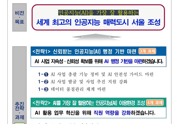 서울시가 2일 AI를 활용해 행정 서비스의 질을 높이는 '서울시 인공지능(AI) 행정 추진계획'을 발표했다.