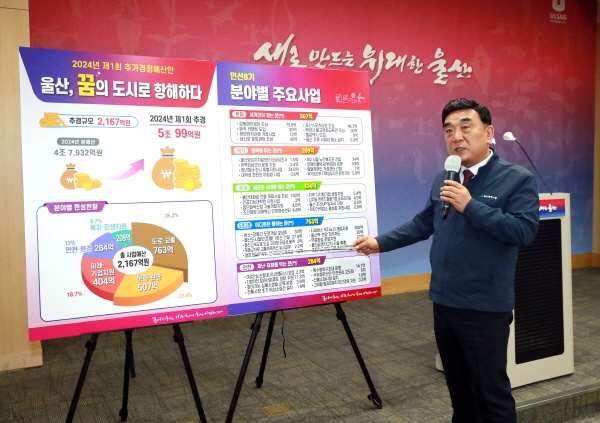 김두겸 울산시장이 3일 시청 프레스센터에서 2024년도 제1차 추경예산 편성 계획을 발표하고 있다.