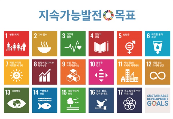 SDGs 17개 목표