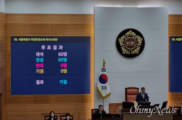 서울시의회는 26일 오후 제323회 임시회 제3차 본회의를 열어 '서울시 학생인권조례 폐지조례안'을 재석 의원 60명에 찬성 60명으로 가결했다. 
