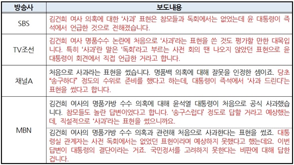 윤석열 대통령이 참모들과의 사전회의에서도 나오지 않은 ‘사과’ 표현을 사용했다며 의미 부여한 SBS, TV조선, 채널A, MBN(5/9)