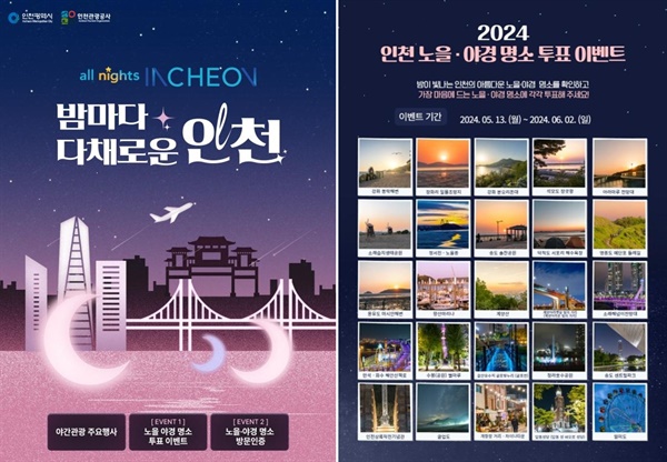 인천시와 인천관광공사는 5월 13일부터 6월 2일까지 인천의 아름다운 노을과 야경 명소를 선정하는 온라인 투표 이벤트를 개최한다.
