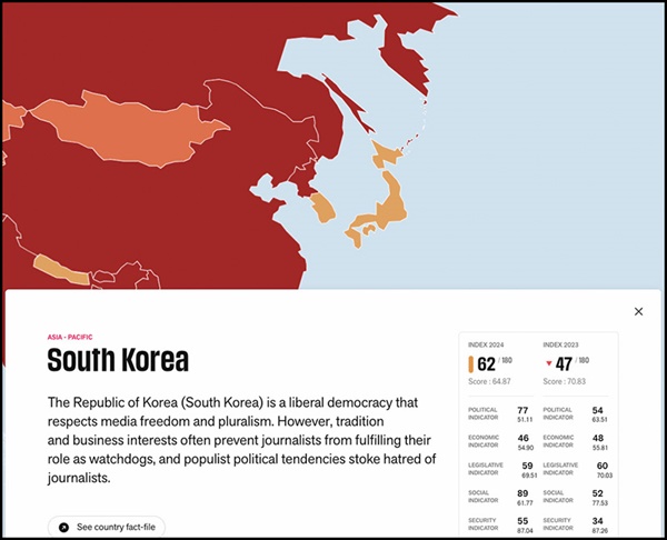 2024년 세계언론자유지수 순위에서 지난해 47위였던 한국은 62위로 순위가 하락했다. 한국은 언론 자유에 문제 있는 국가 집단에 포함됐다