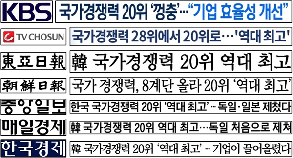 기획재정부 보도자료 베껴 쓰며 ‘한국 국가경쟁력 20위 역대 최고 강조한 언론(6/18~19)