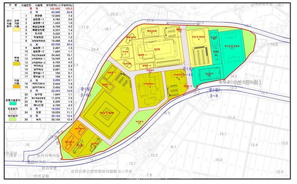  사천시가 우주항공 캠퍼스 개설을 위해 도시관리계획 변경을 추진하고 있다. 이미지는 시설 배치도.(사진=사천시)
