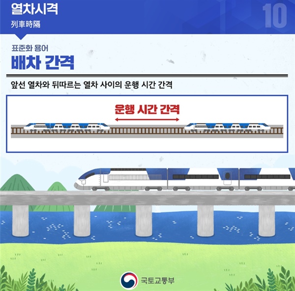  ‘열차시격’의 순화어 ‘배차 간격’을 홍보하는 카드 뉴스