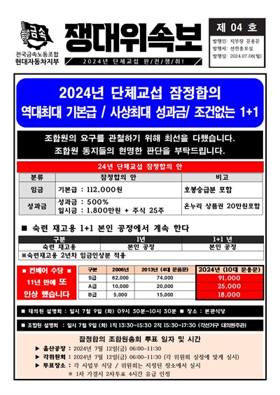  전국금속노동조합 현대자동차지부, 잠정합의안 찬반투표 안내.