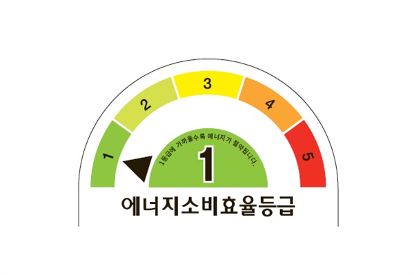  에너지소비효율등급