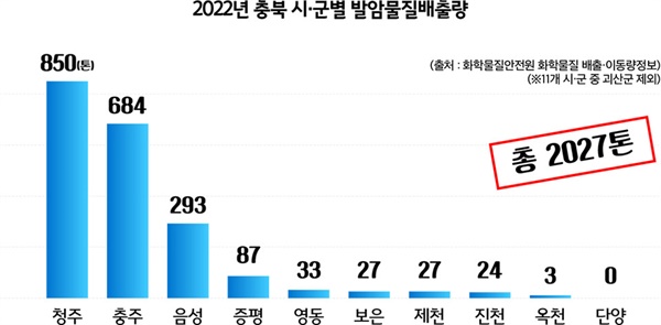  (그래픽=서지혜 기자)