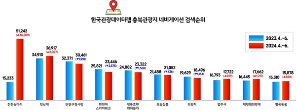  (그래픽=서지혜 기자)