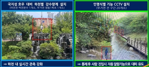  울산 남구 남구 맞춤형 하천통제시스템