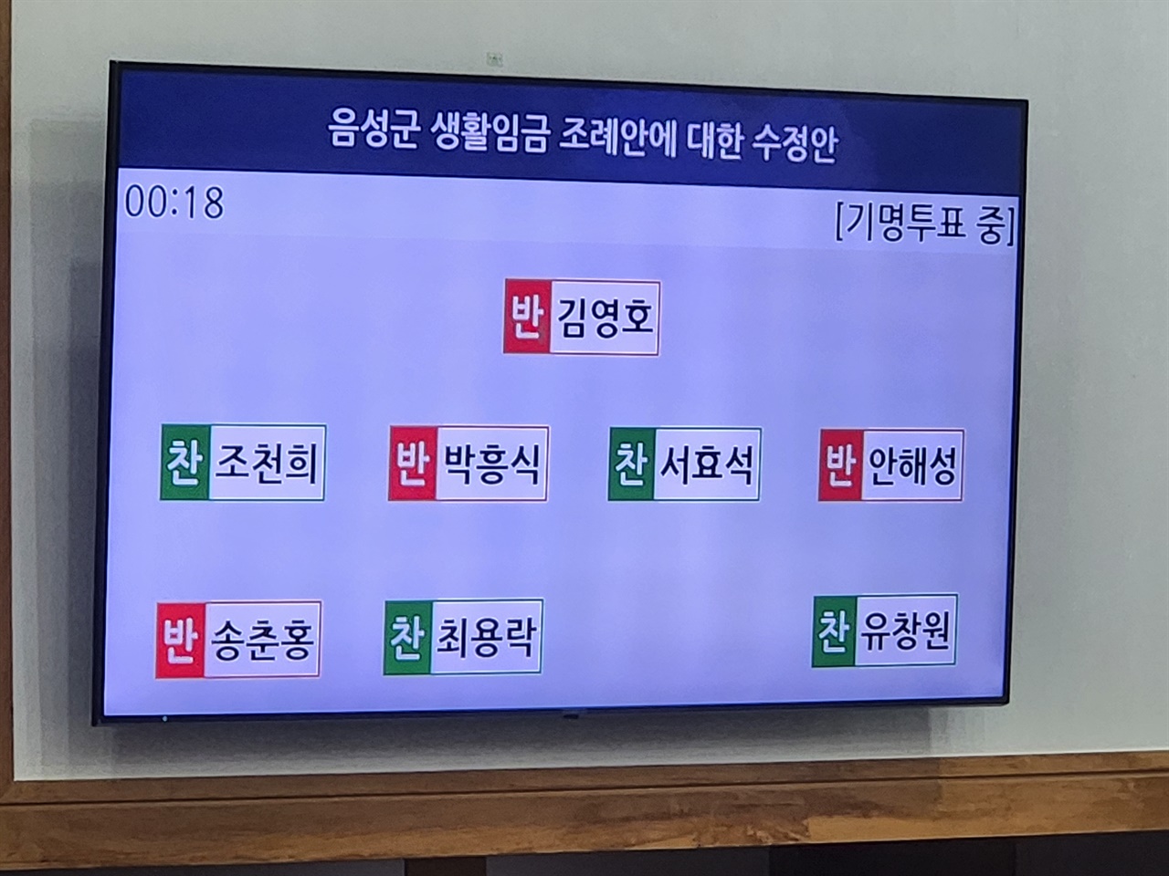  하지만 더욱 놀라운 사실은 여덟 명의 군의원 모두가 공동발의자로 이름을 올려놓고도 네 명의 군의원이 반대에 표결한 것이다. 반대한 의원은 김영호, 박흥식, 송춘홍, 안해성 군의원으로 모두 국민의힘 소속이다. 찬성한 의원은 서효석, 유창원, 조천희, 최용락 군의원으로 국민의힘 소속인 유창원 의원을 제외하면 모두 더불어민주당 소속이다.