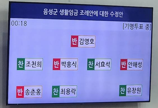  18일 음성군의회는 369회 1차 본회의에서 ‘음성군 생활임금 조례안’을 부결시켰다.