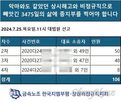  대법원은 오는 25일 한국지엠 불법파견 관련해 선고한다.