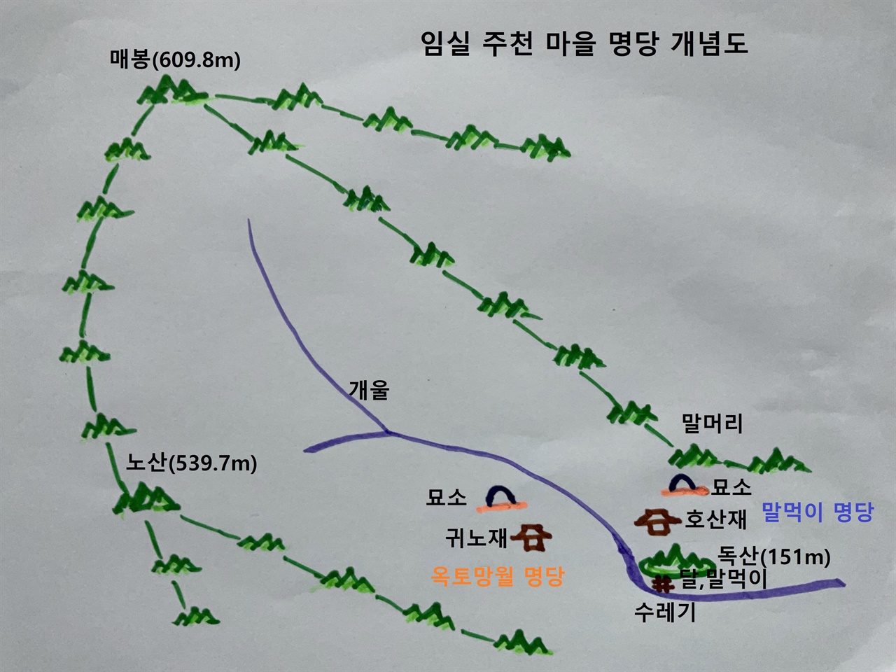  임실 주천마을 명당 개념도