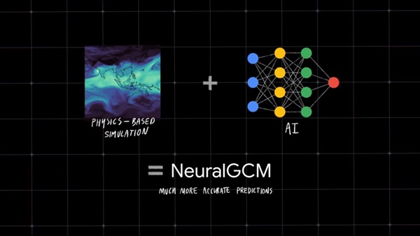  구글의 AI 연구소 딥마인드가 최근 개발한 뉴럴GCM은 기존의 물리학 기반 예측 모델과 머신러닝으로 학습한 AI 모델을 결합해 예측 정확성과 효율성을 모두 높였다.