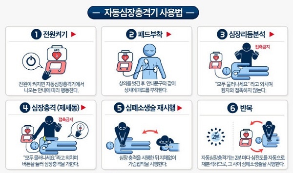  의창소방서, 자동심장충격기 적극 사용 홍보