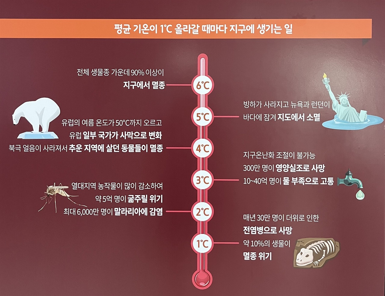  아이들과 우연히 찾아간 기상과학관에서 기후위기 경고 문구를 만났다. 의도치 않았는데 여행 내내 이곳에서 본 문구들이 머릿속에 맴돌았다.