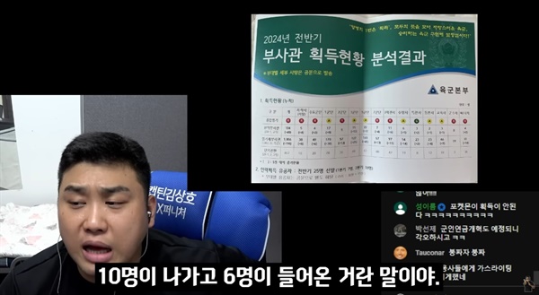  군대 관련 문제점을 지속적으로 제기하고 있는 예비역 대위 출신이 운영하는 유튜브 '캡틴 김상호' 채널