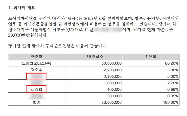  김건희 여사와 A씨는 도이치파이낸셜 유상증자에 참여했다. A씨(적색 테두리선)는 2014년 12월 31일 기준 290만 주(지분율 5%), 김건희 여사는 40만 주(지분율 0.69%)를 각각 갖고 있었다. 도이치파이낸셜 감사보고서.