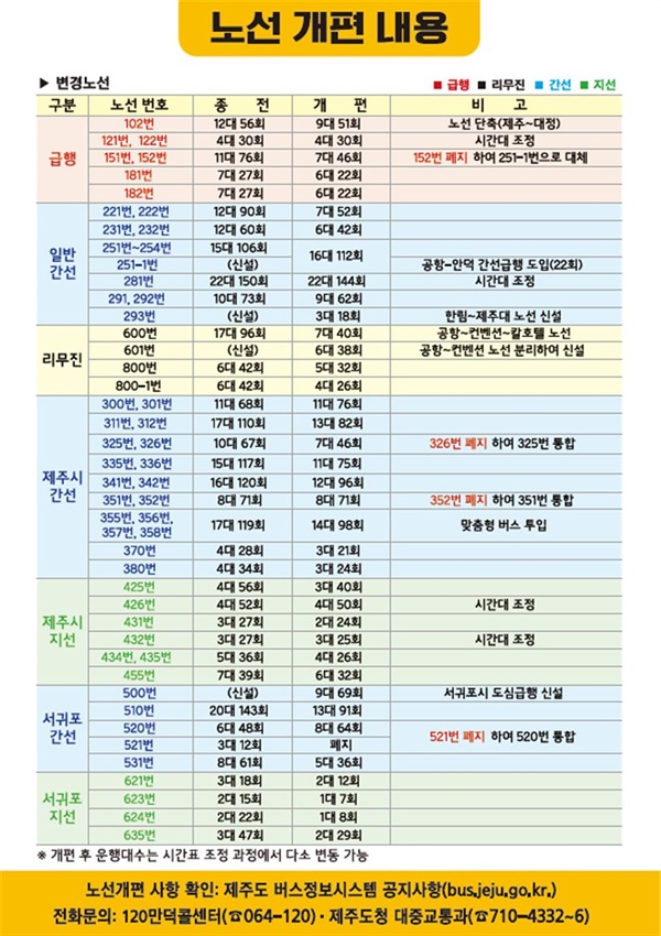  감차 10일 전에 안내된 감차 내용