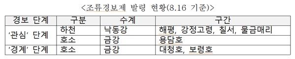  조류경보제 발령 현황(8.16 기준)