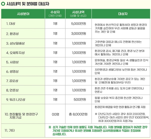  제5회 삼보일배오체투지환경상 시상 부분