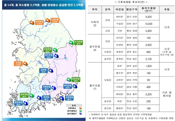  환경부 보도자료, 기후대응댐 후보지(안) 14곳(2024. 7. 30)