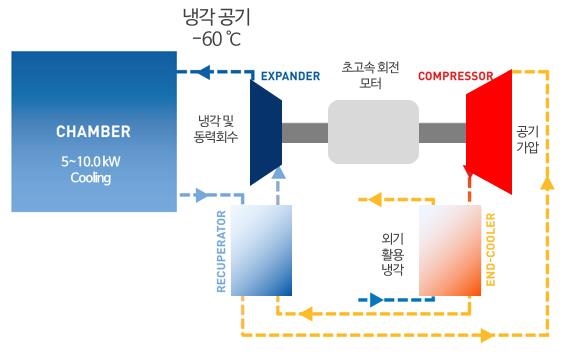  기술의 구성도/개념도