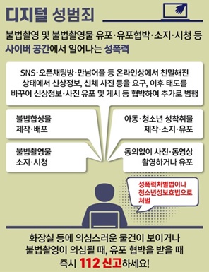  경기도교육청 가정 통신문, 디지털 성범죄란?