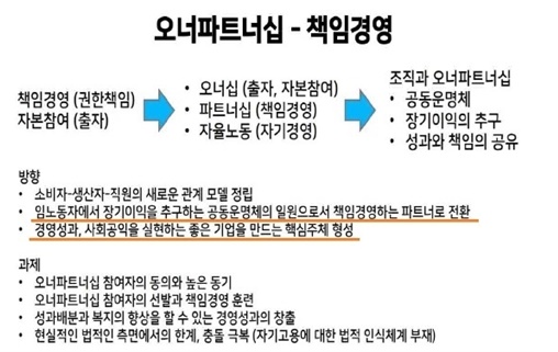 2020년 세이프넷 책임경영 워크숍 자료 일부 ‘공동운명체의 일원으로서 책임경영하는 파트너’가 되라는 오너파트너십의 방향에 노동자들은 압박을 느꼈다.