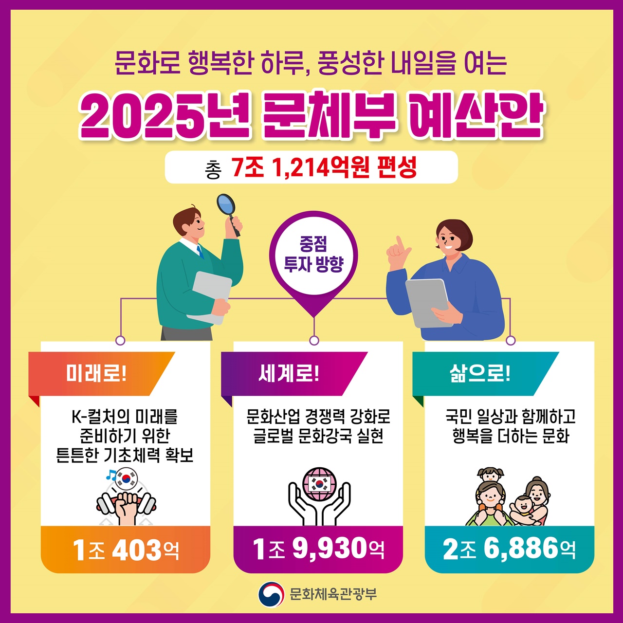  2025년 문체부 예산안