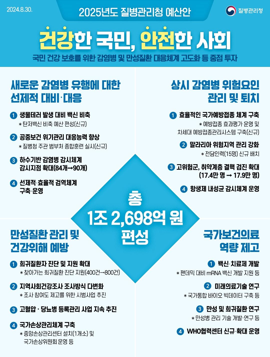  2025년도 질병관리청 예산안