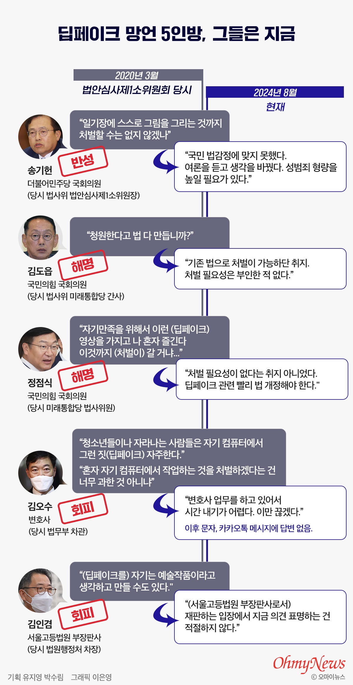  딥페이크 망언 5인방, 그들은 지금