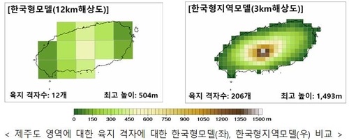  수치 예보 모델 격자의 크기에 따른 지형 표현