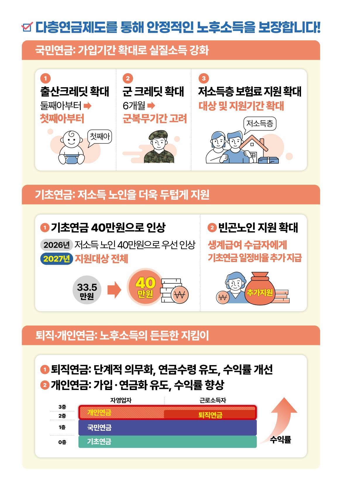  연금개혁으로 달라지는 미래