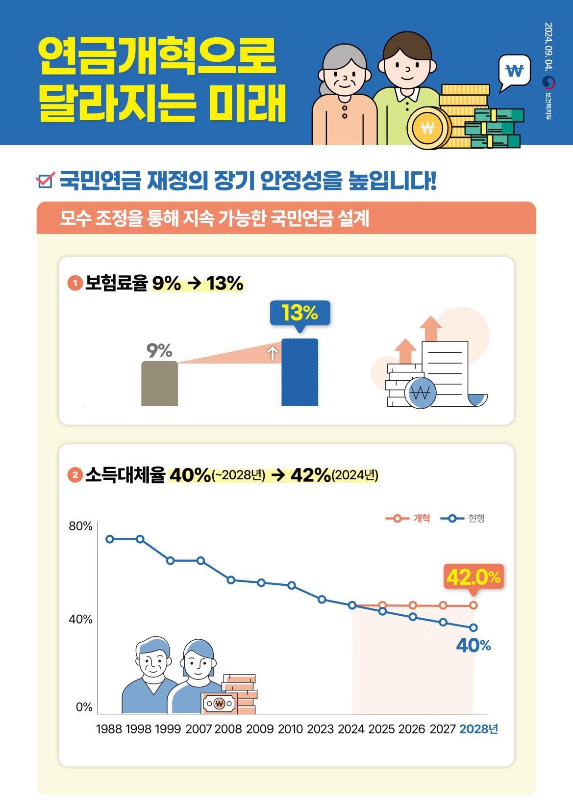  연금개혁으로 달라지는 미래