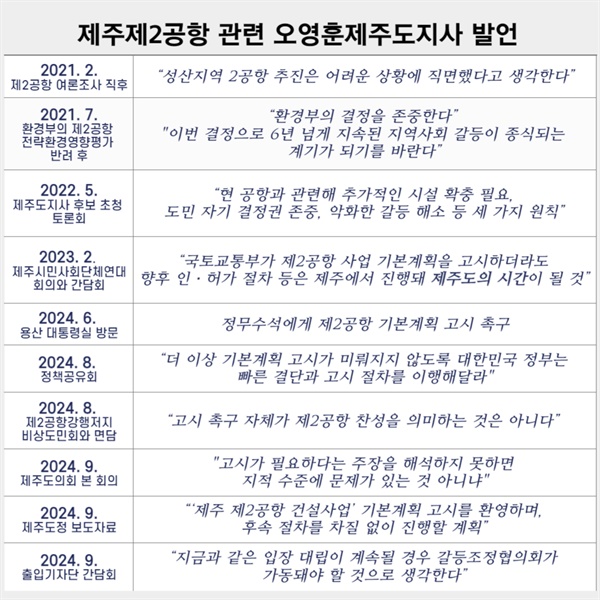 제2공항 관련 오영훈제주도지사의 발언들 국회의원 시절부터 제주제2공항 관련해서 했던 발언들.