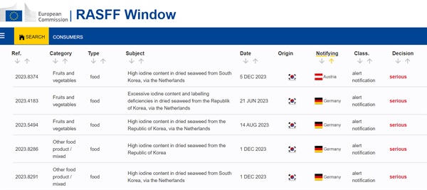  EU ‘식품 및 사료 신속경보시스템(RASFF)’에 올라온 한국산 수입 식품 검역 조치 결과. 지난해 12월 독일, 오스트리아 등에서 한국산 말린 해조류에서 요오드 함량이 기준치를 초과했다며 판매 중단 조치했다.
