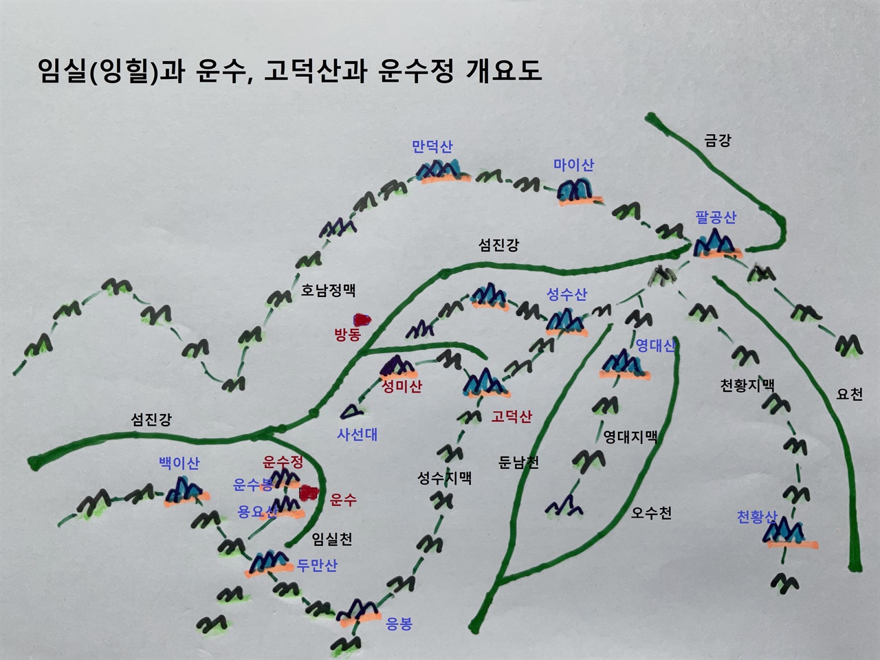  임실(잉힐)과 운수, 고덕산과 운수정 개요도